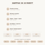 infografika zavtraki