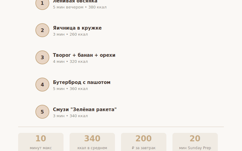 Завтраки за 10 минут: 5 рецептов для тех кто ненавидит готовить 5 Завтраки за 10 минут: 5 рецептов для тех кто ненавидит готовить