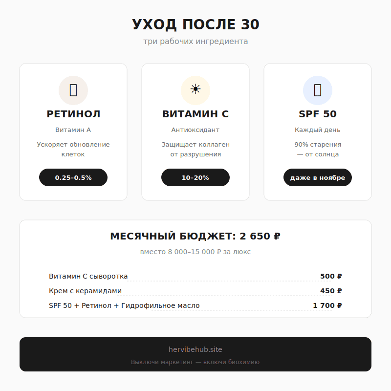 Уход за кожей после 30: что реально работает, а что – деньги на ветер 3 Инфографика: уход за кожей после 30