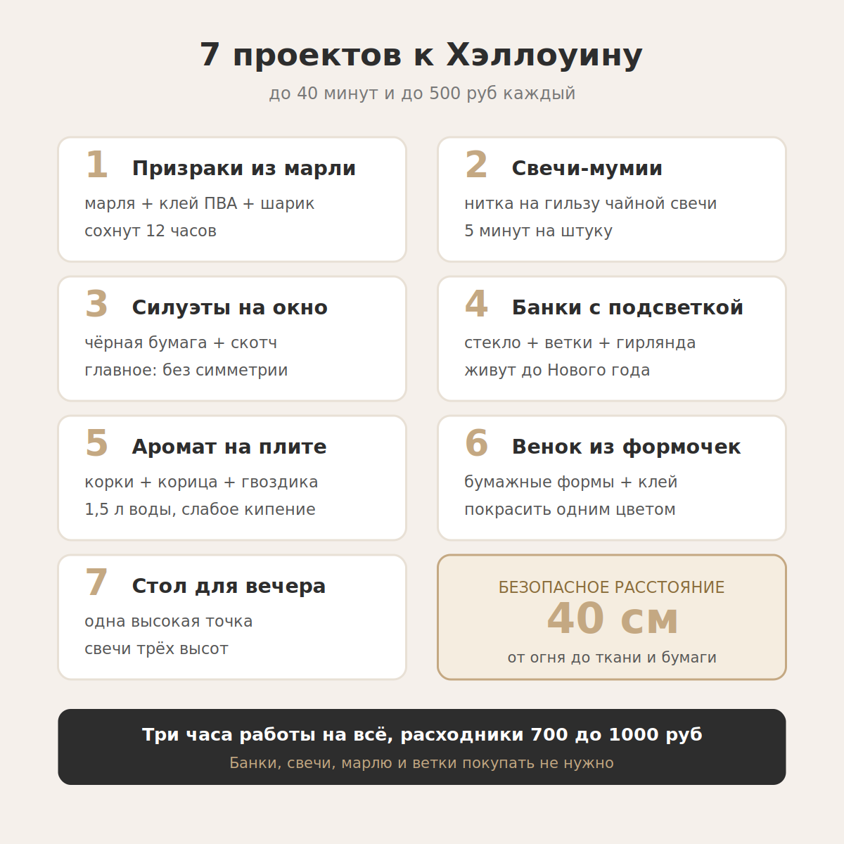 Хэллоуин-декор дома своими руками: 7 проектов до 500 рублей 7 Инфографика: семь проектов хэллоуин-декора с материалами и временем